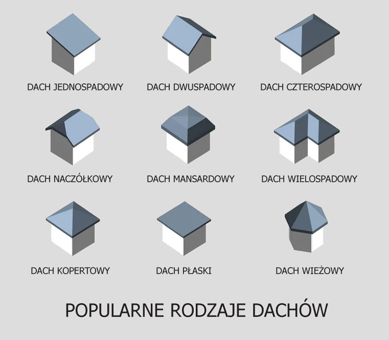 Rodzaje dachów