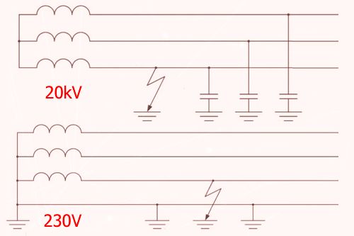Sieci energetyczne